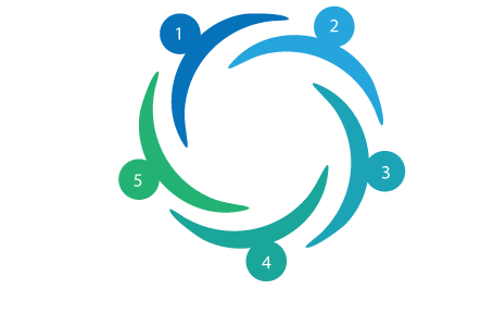 about-methodology