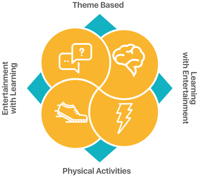 team-building-our-methodology