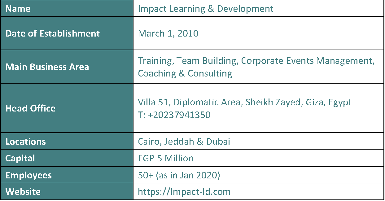 Corporate Profile Corporate Profile